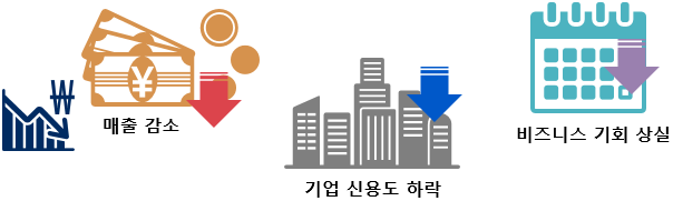 高가용성 시스템은 필수 구성 요소
