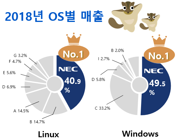 NEC HA Ŭ Ʈ : 2018 OS 