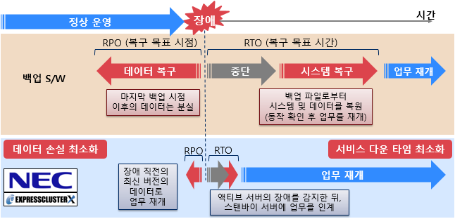 NEC EXPRESSCLUSTER X 4.1 : RPORTO ּȭϴ HA Ŭ ý