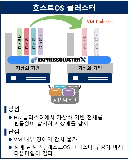 NEC EXPRESSCLUSTER ȣƮOS Ŭ