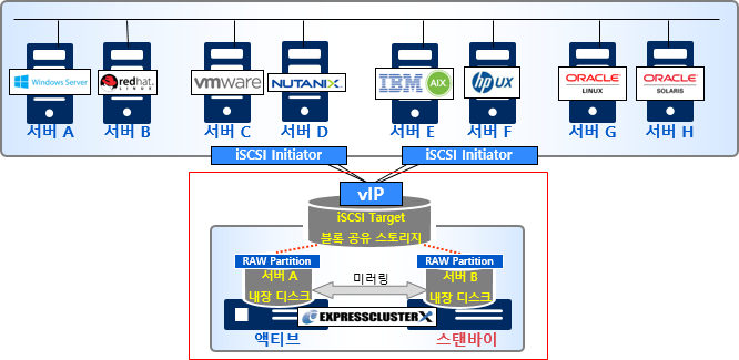 NEC EXPRESSCLUSTER 丮   ȭ 