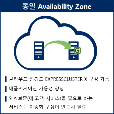 NEC EXPRESSCLUSTER  Availability Zone