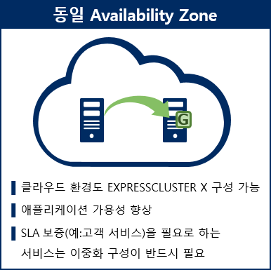NEC EXPRESSCLUSTER 동일 Availability Zone