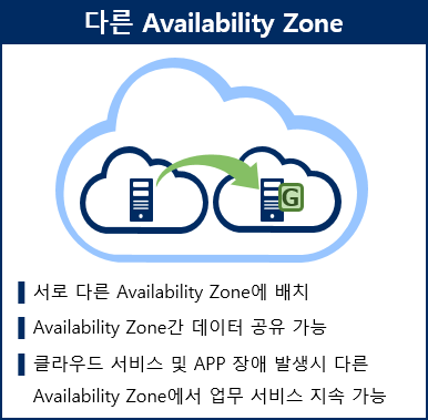 NEC EXPRESSCLUSTER 다른 Availability Zone