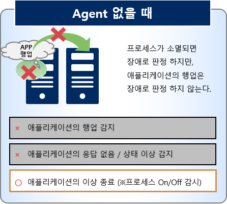 NEC EXPRESSCLUSTER X ͸ Agent (Agent  )