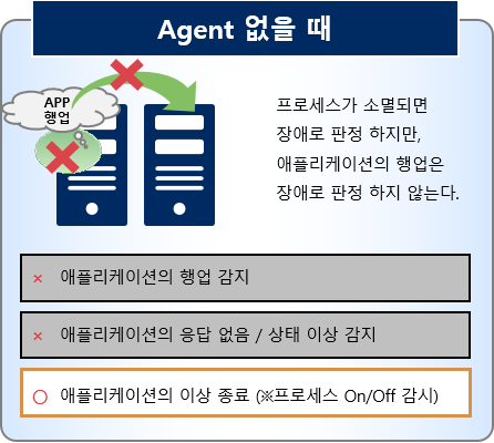 NEC EXPRESSCLUSTER X 모니터링 Agent (Agent 없을 때)