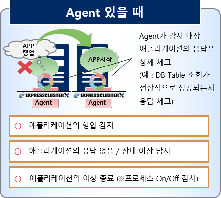 NEC EXPRESSCLUSTER X 모니터링 Agent (Agent 있을 때)