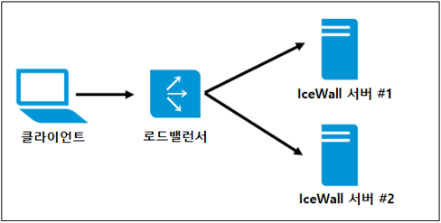 HPE IceWall  ȭ   (ε 뷱  ȭ)