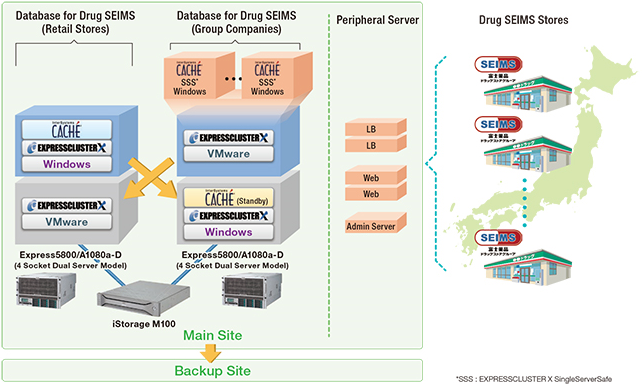 [Ϻ] Fuji ǰ - NEC Cluster + Scalable   پ ɰ 뼺  ý Ͽ,  ͺ̽ ý ȭ 