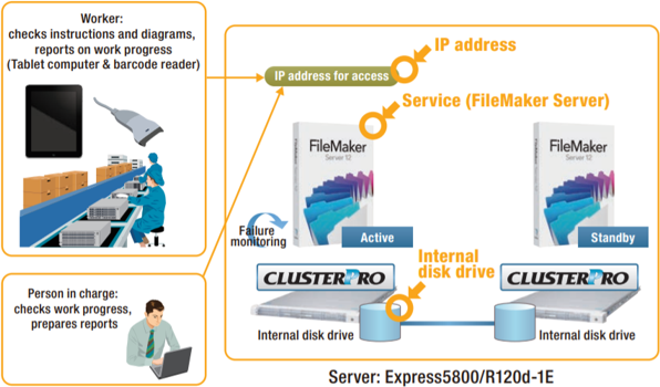 [Ϻ] USHIO - FileMaker  ߻ ÿ  24ð  