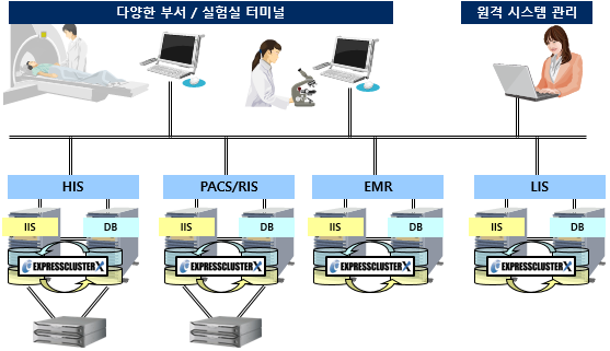 [중국] 의료 시스템