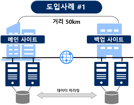 [일본] 원격 DB 클러스터 구성 - BCP(사업 연속성 계획)이 중요시 되어 원격 클러스터 안건 증가 추세