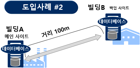 [Ϻ]  DB Ŭ  - BCP( Ӽ ȹ) ߿ Ǿ  Ŭ Ȱ  ߼