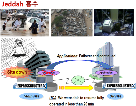 [Saudi Arabia] United Cooperative Assurance - Disaster Recovery -