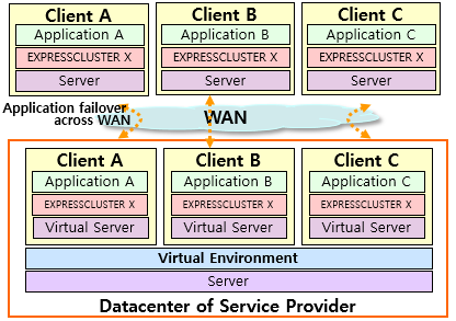 [ĳ] Toggle Networks - High Availability Platform For Disaster Recovery Service