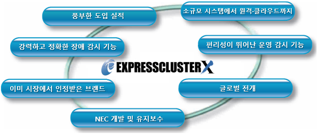 پ о߿  ϼ  EXPRESSCLUSTER X