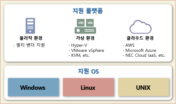 NEC EXPRESSCLUSTER X - 시스템 통합 및 변경 등에도 유연하게 대응