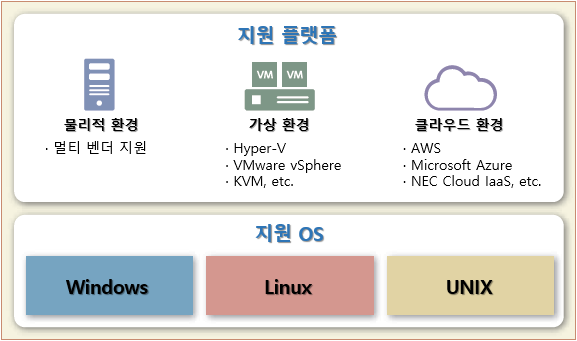 NEC EXPRESSCLUSTER X - ý     ϰ 