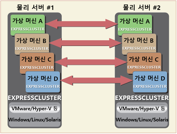 NEC EXPRESSCLUSTER X ǰ  -  ȯ濡  