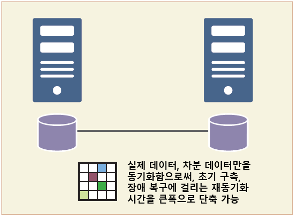 NEC EXPRESSCLUSTER X의 옵션 제품 - EXPRESSCLUSTER X Replicator