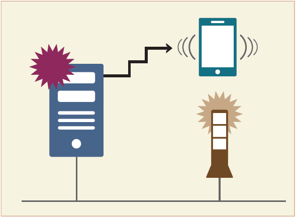 NEC EXPRESSCLUSTER X ɼ ǰ - EXPRESSCLUSTER X Alert Service