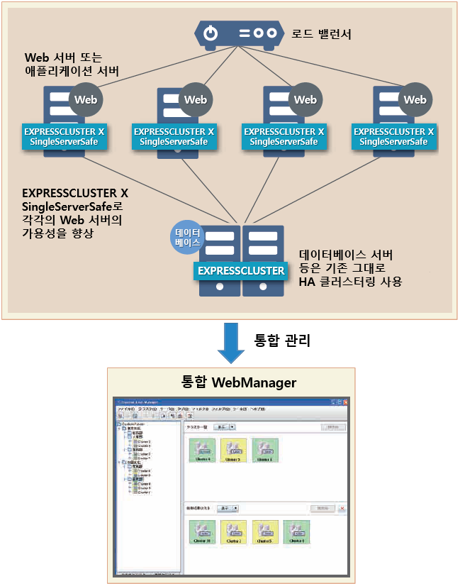 NEC EXPRESSCLUSTER X SingleServerSafe - ε 뷱  ý۵ SingleServerSafe   