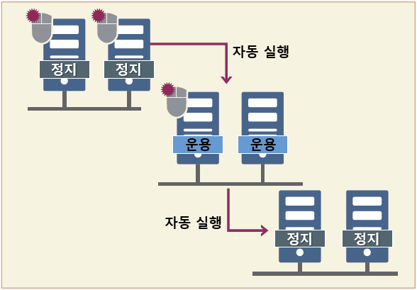 NEC EXPRESSCLUSTER X OperationHelper for Windows Server Failover Cluster -  ȿȭ