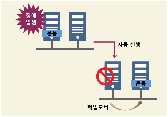 NEC EXPRESSCLUSTER X OperationHelper for Windows Server Failover Cluster - 뼺 