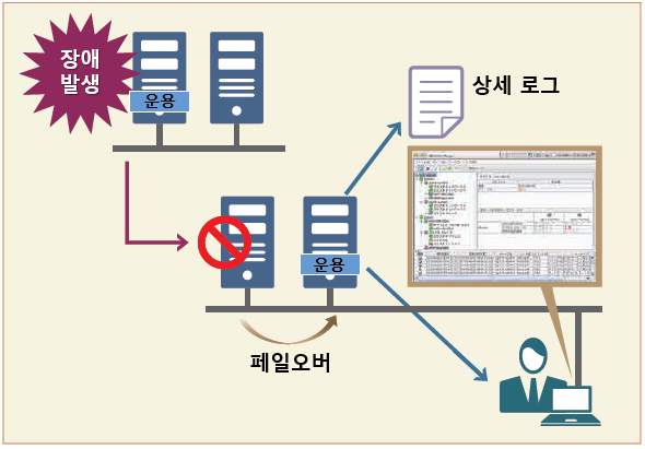 NEC EXPRESSCLUSTER X OperationHelper for Windows Server Failover Cluster - 감시 기능의 강화