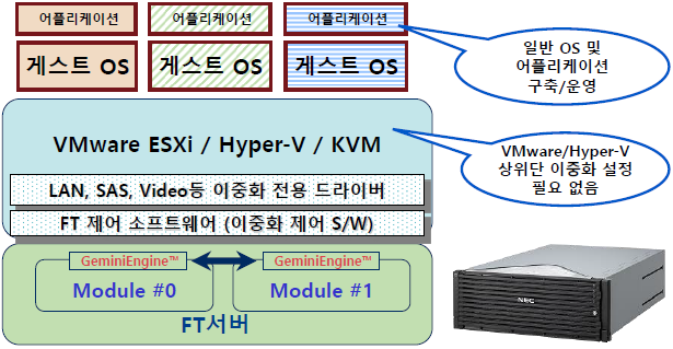 FT   (ȭ) : ԰뼺 ý డ