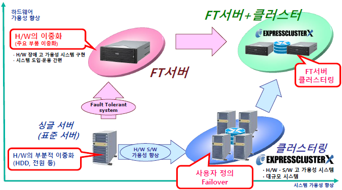 [NEC FT  + NEC Ŭ]  ԰뼺 ý 