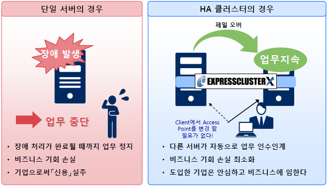 NEC EXPRESSCLUSTER X :  ߻ Ͻ Ӽ 