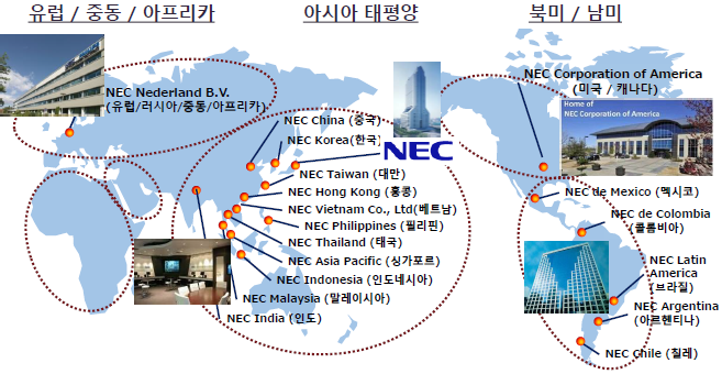NEC는 전세계에 제품 및 서비스를 제공하고 있습니다.