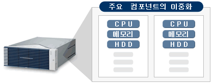 단일 서버에서 가용성을 높인 무정지 서버