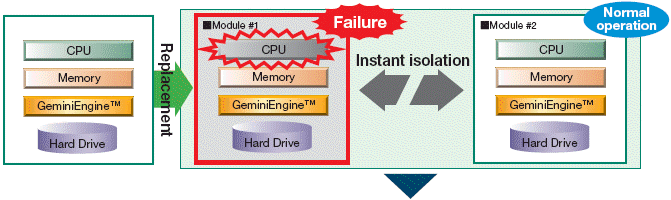  ߻ ߴ  -   ߻ (: CPU )